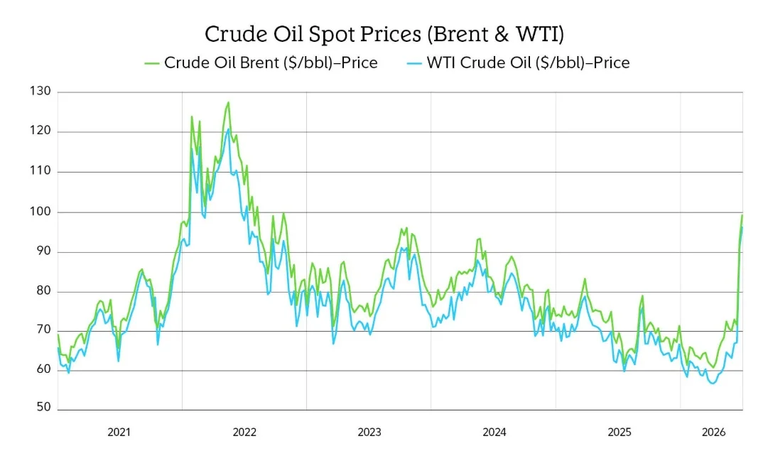 CRUDE OIL PRICES.webp