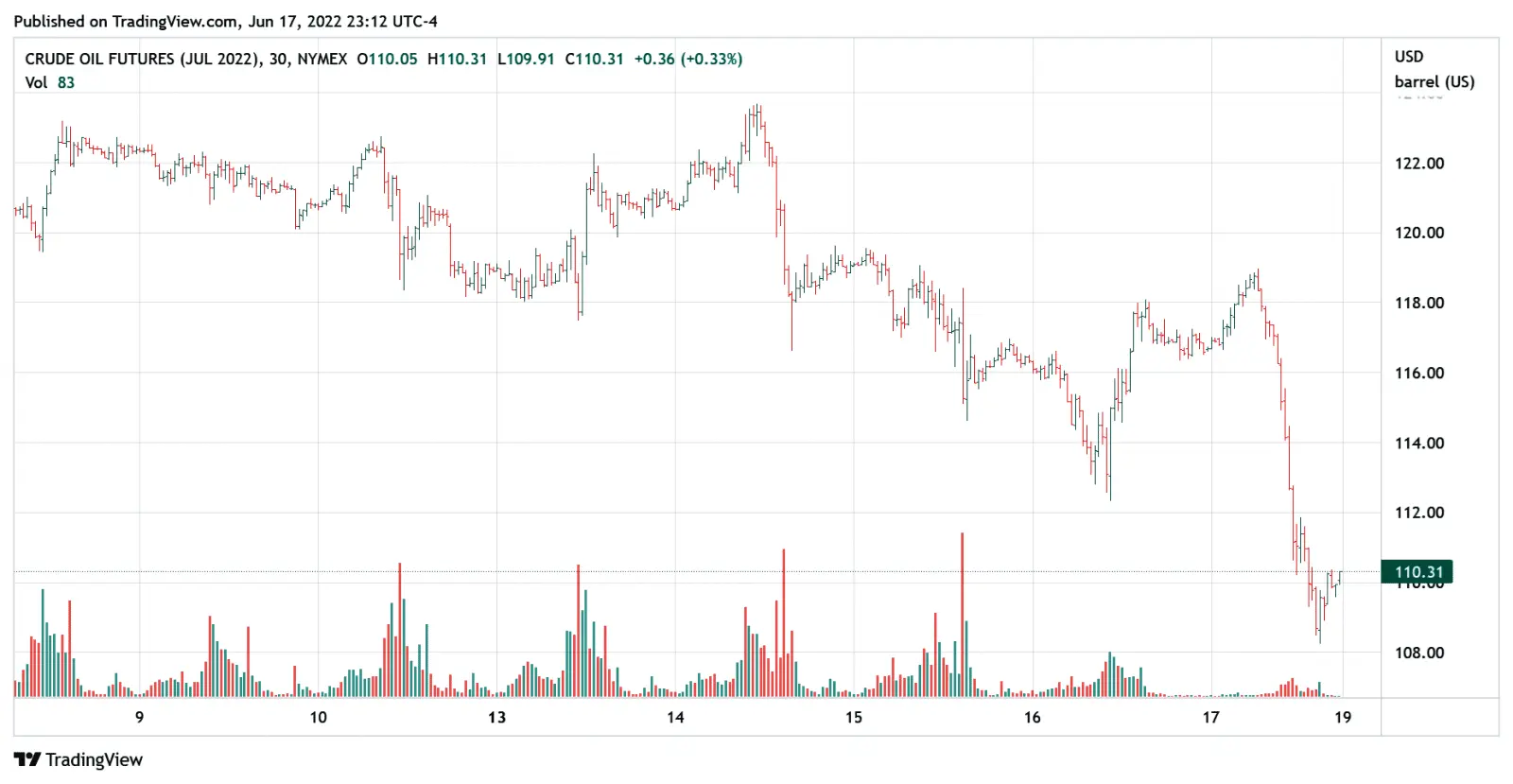 Crude Oil.webp