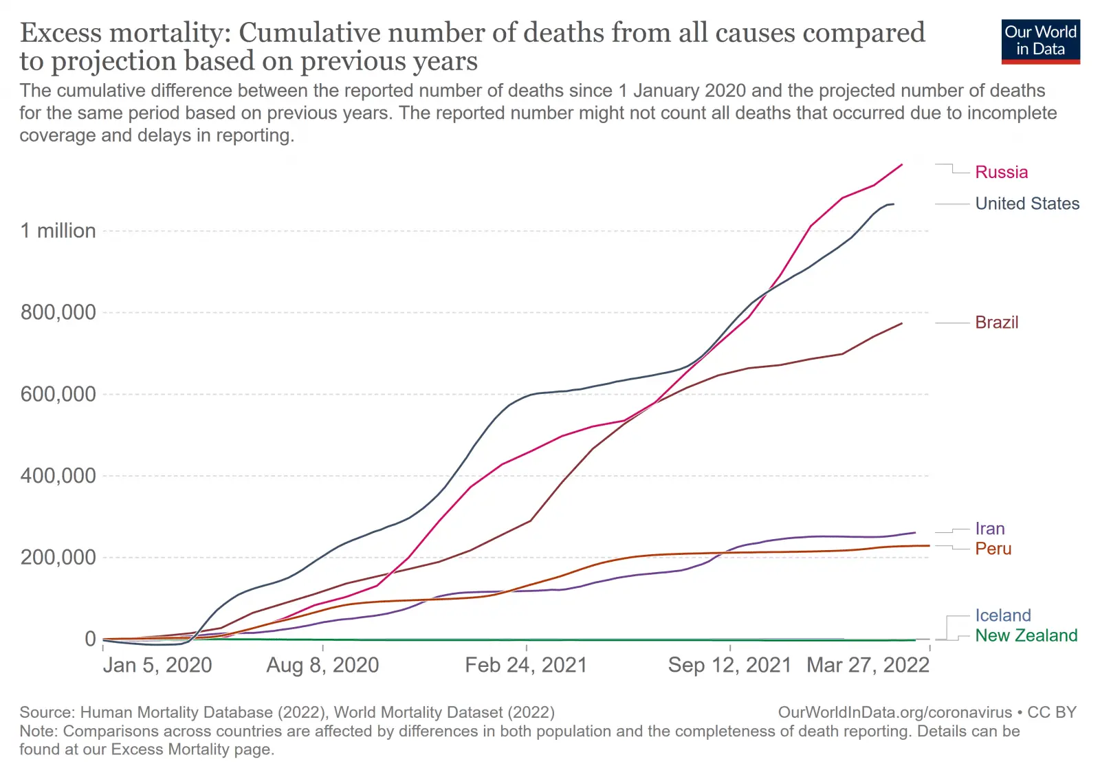 cumulative-excess-deaths-covid22.4..webp
