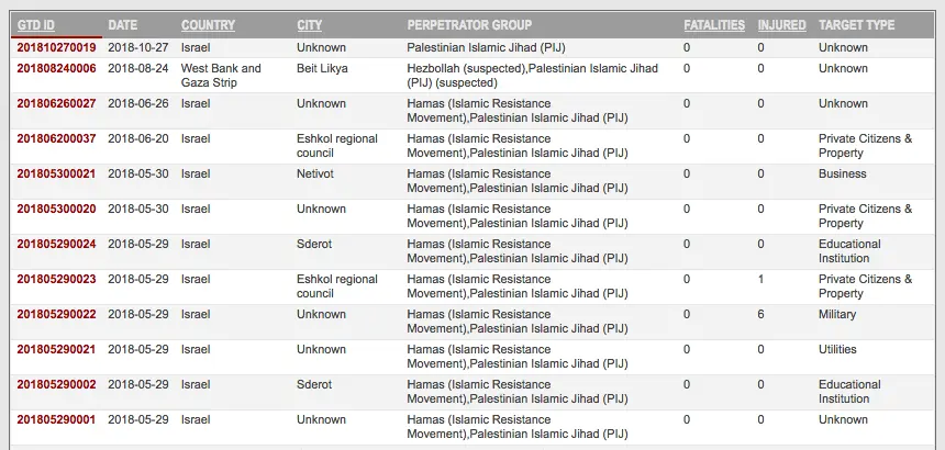 CY 2018 PIJ Activities.webp