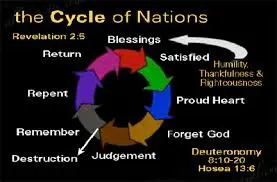cycle of nations.webp