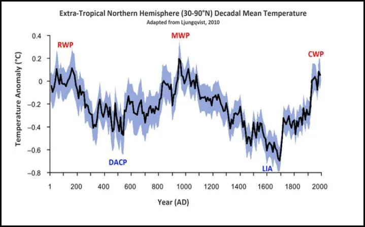 Cylical Patterns.webp