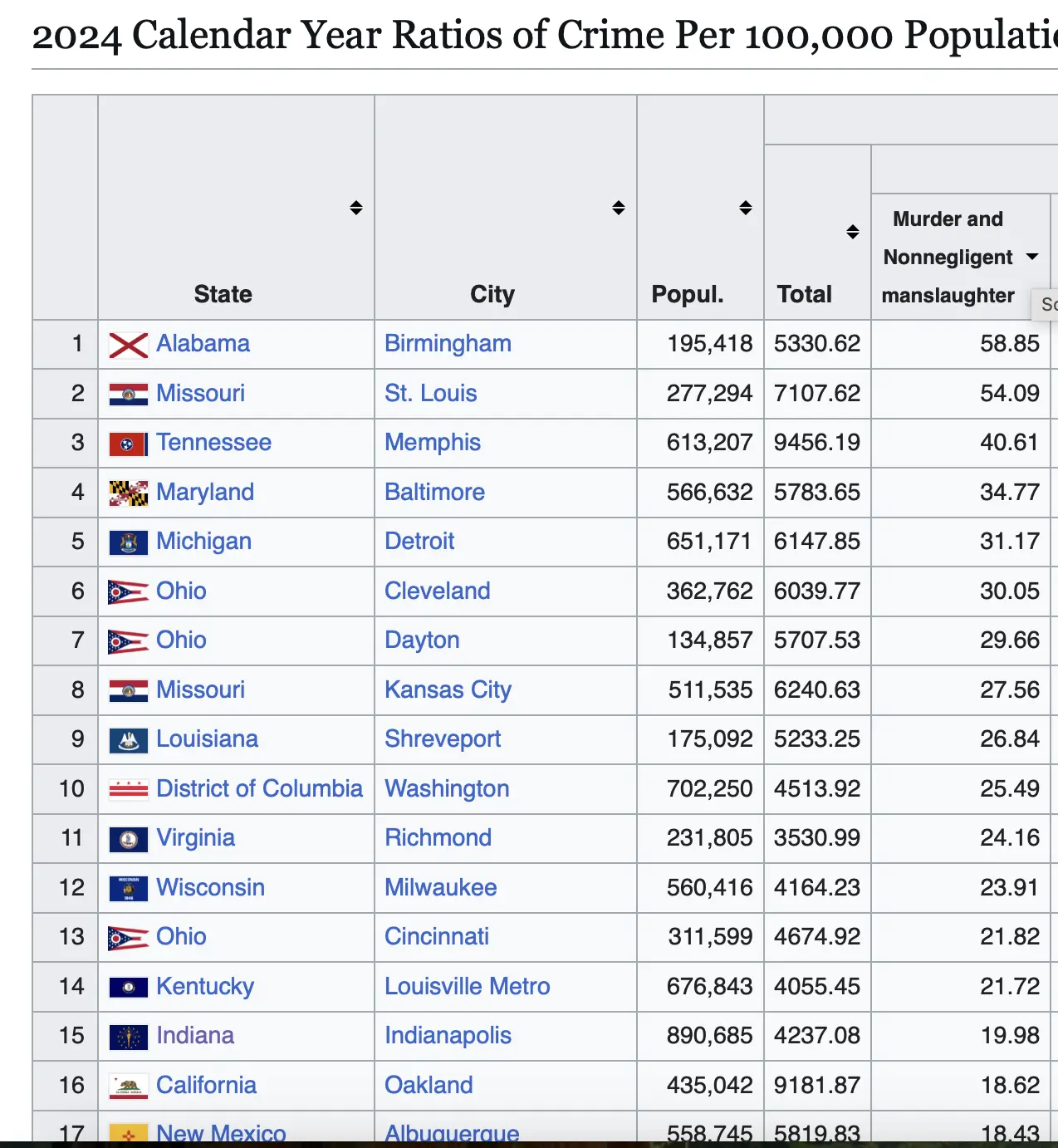 DC #10 in Murder.webp