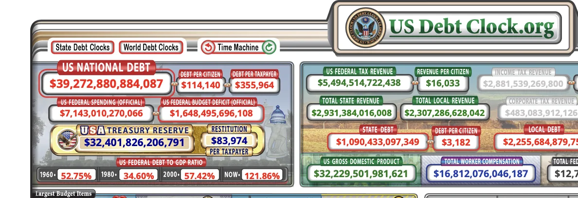 Debt Clock 6-19. 39.272 Trillion.webp