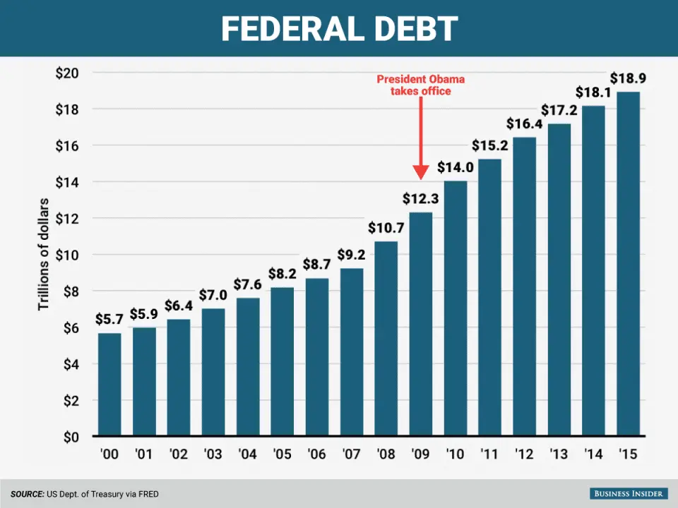 -debt-under-obama.webp