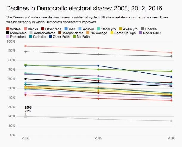 demgrfdecline 1.webp