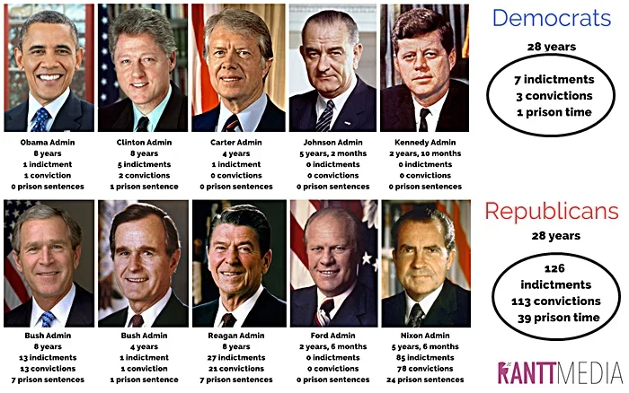 DemocratsvsRepublicansJailed.webp