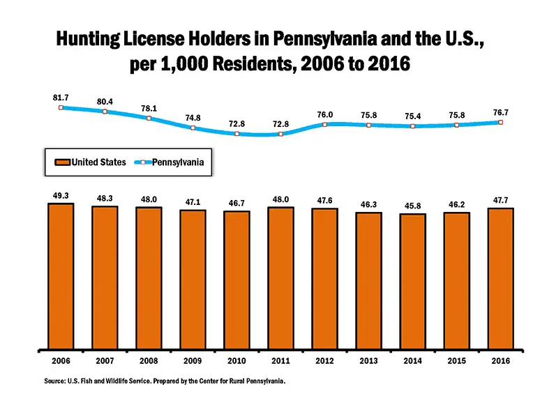 demographics_datagram_hunting_license_01.png