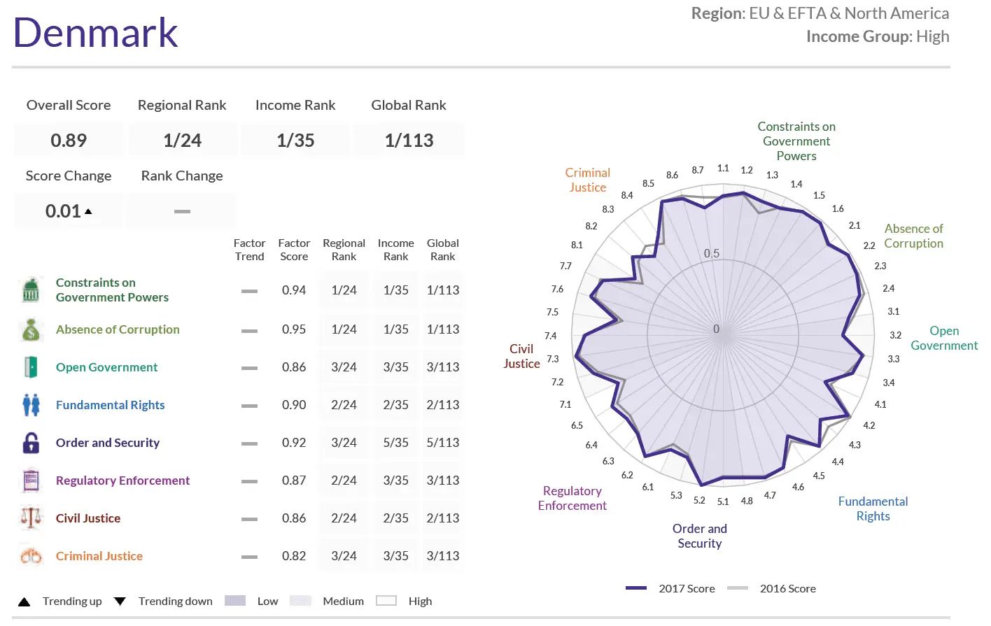 ✪  Denmark RoL Ranking.webp