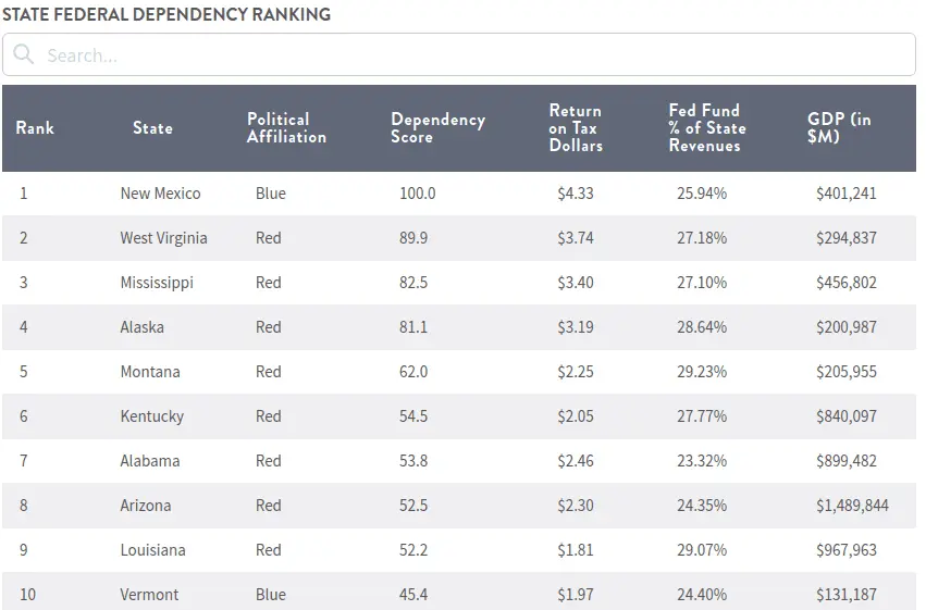 dependancy on fed.webp