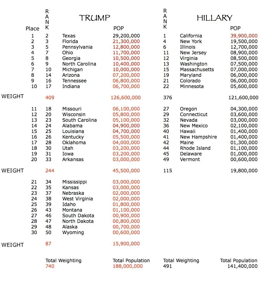 Deplorable States.webp