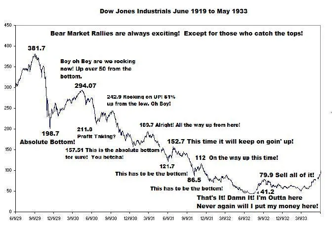 depression chart.webp