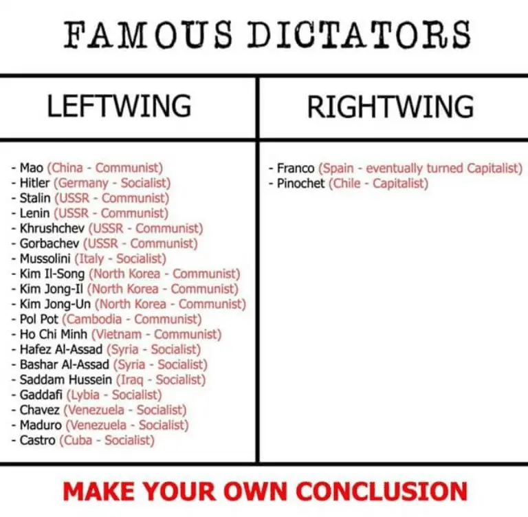 dictators.webp