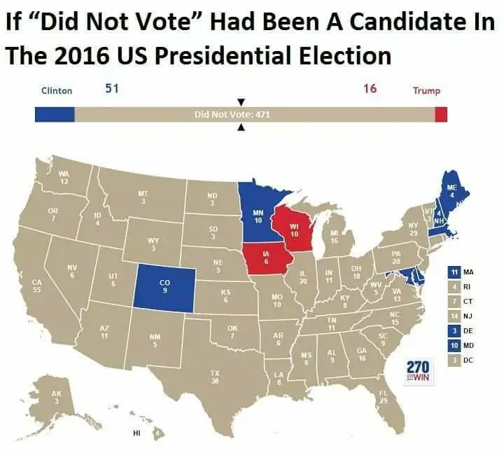 DidNoVote.webp