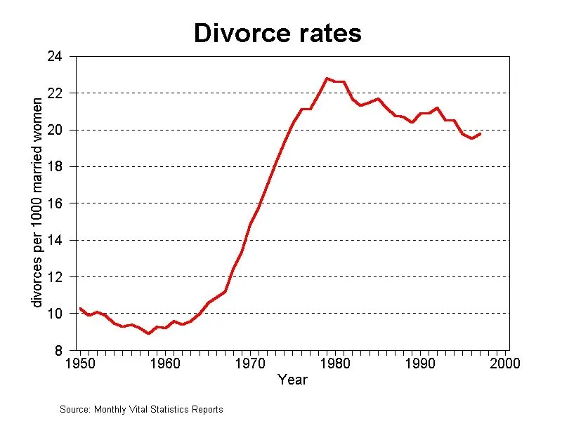 divorce.webp