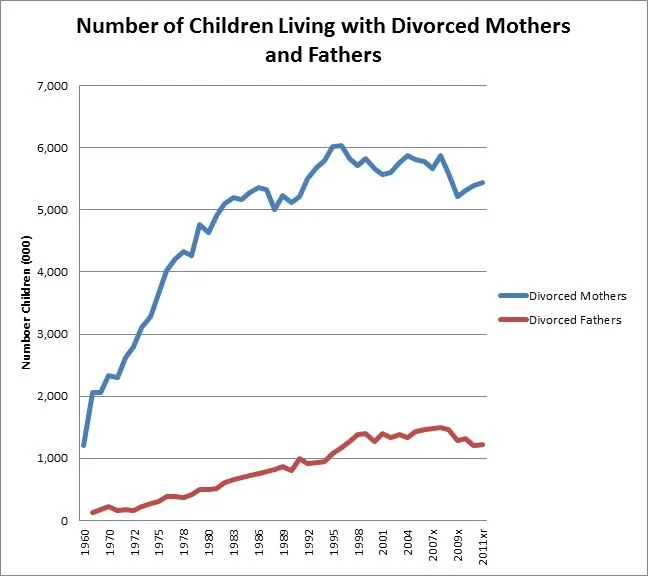 divorced living.webp