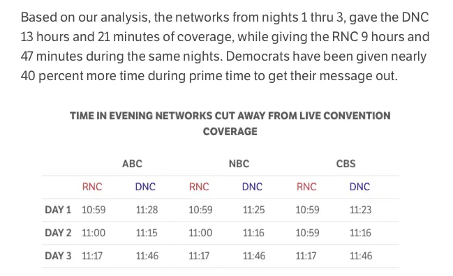 DNCmoretimethenRNC.webp