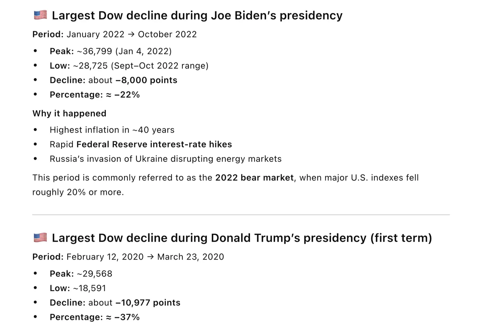Dow Drop over time Biden versus trump..webp