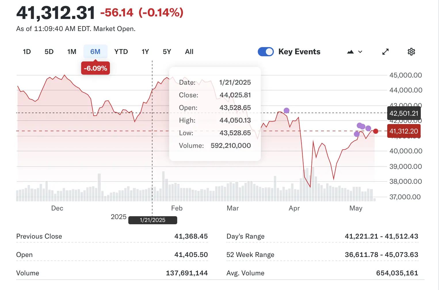 DOW Jan 21, 2025.webp