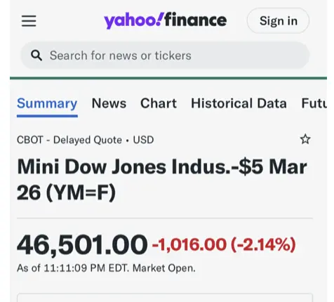 DOW Monday Futures.... 3-9-26.webp