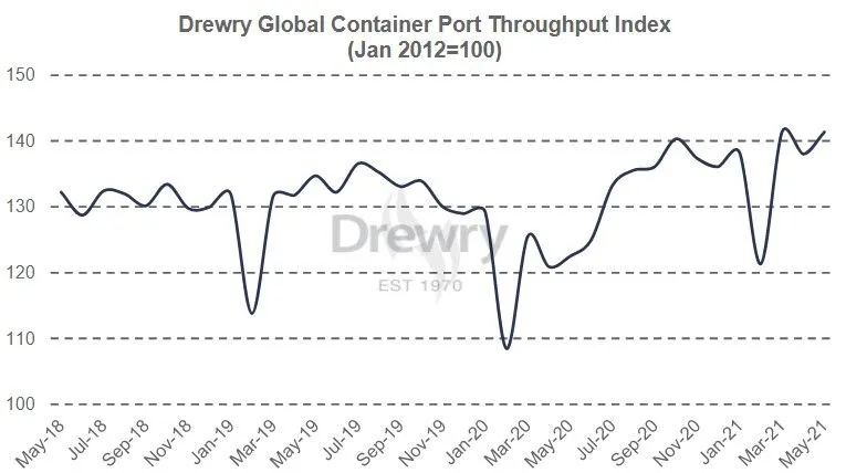 Drewry Port Index.jpg
