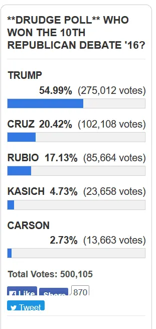 drudge houston poll.webp