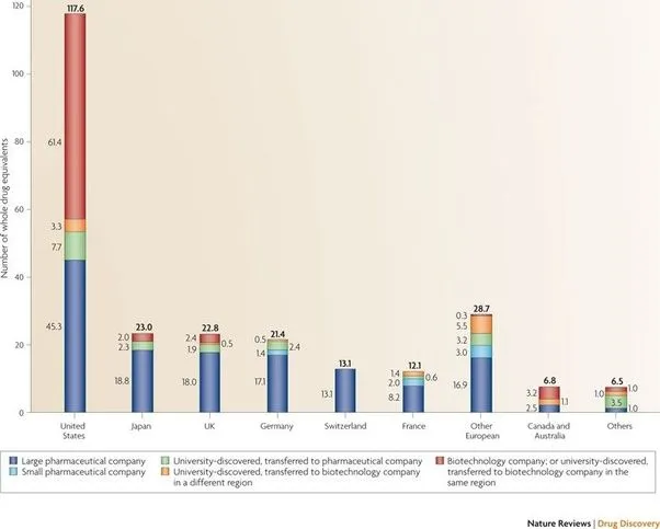Drugs sorted by country of origin.jpg