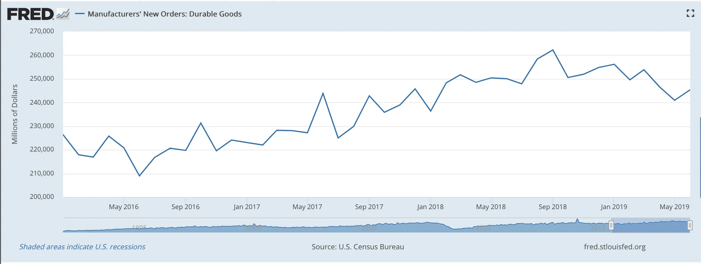 Durable Goods.webp