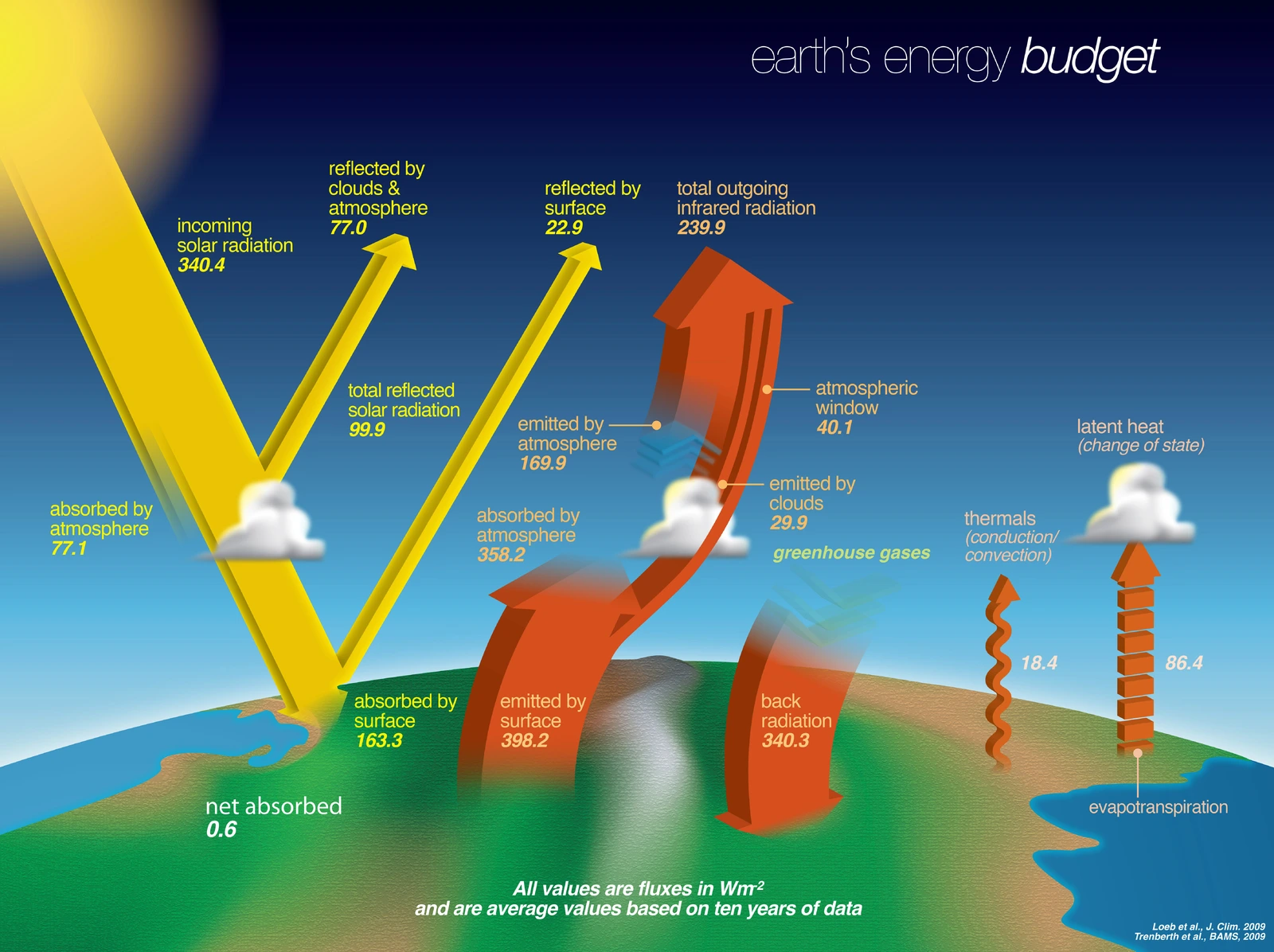 earth's energy budget.webp