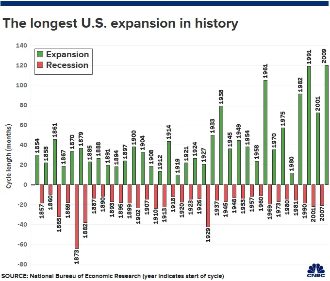 economic expansion.webp