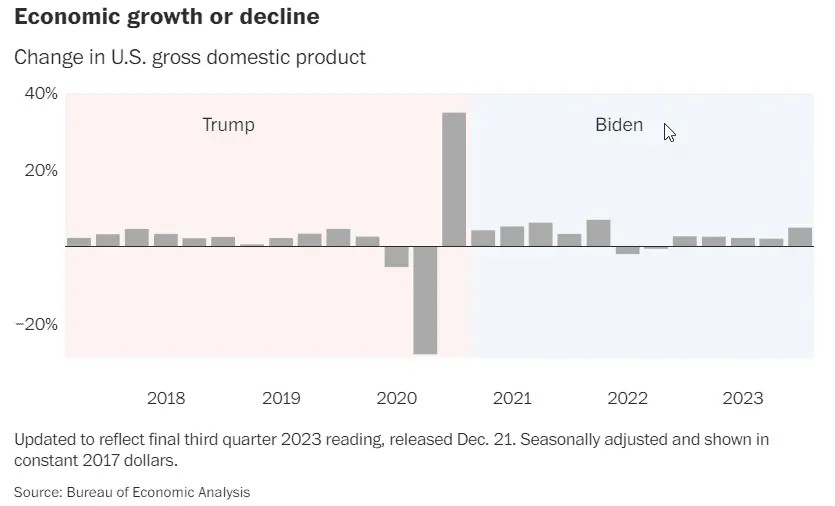 Economic Growth or Decline.png
