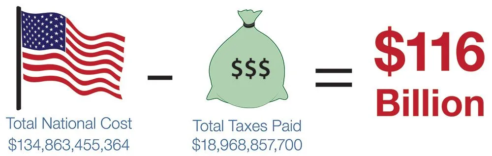 economic-impact-illegal-immigrants_1.webp