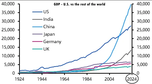 Economics2024world.webp