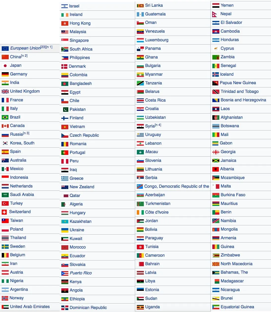 economies behind usa.webp