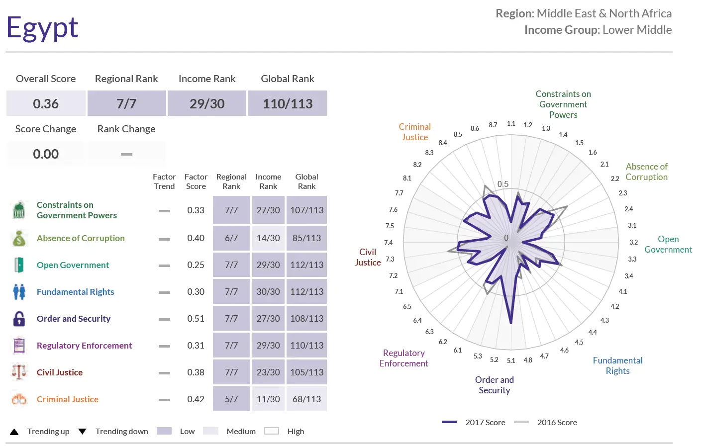 Egypt RoL Ranking.webp