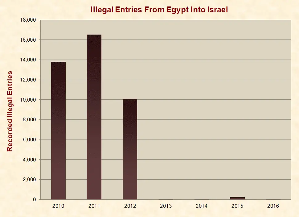 egypt_israel_illegal_entries.webp