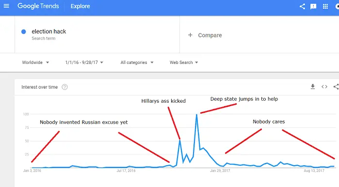 election hack 2.webp