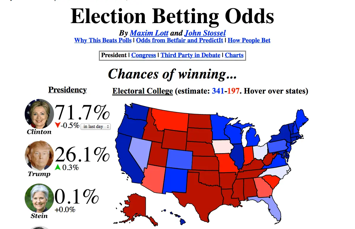 Election Market.webp