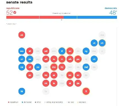 election senate.webp