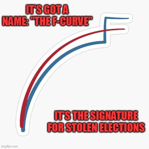 election theft f-curve 2.webp