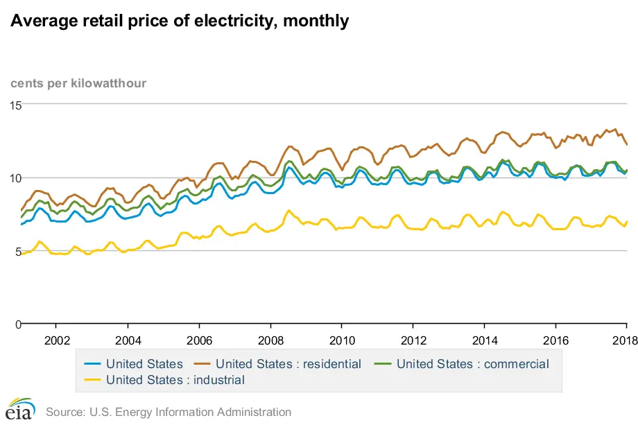 Electricity Price.webp