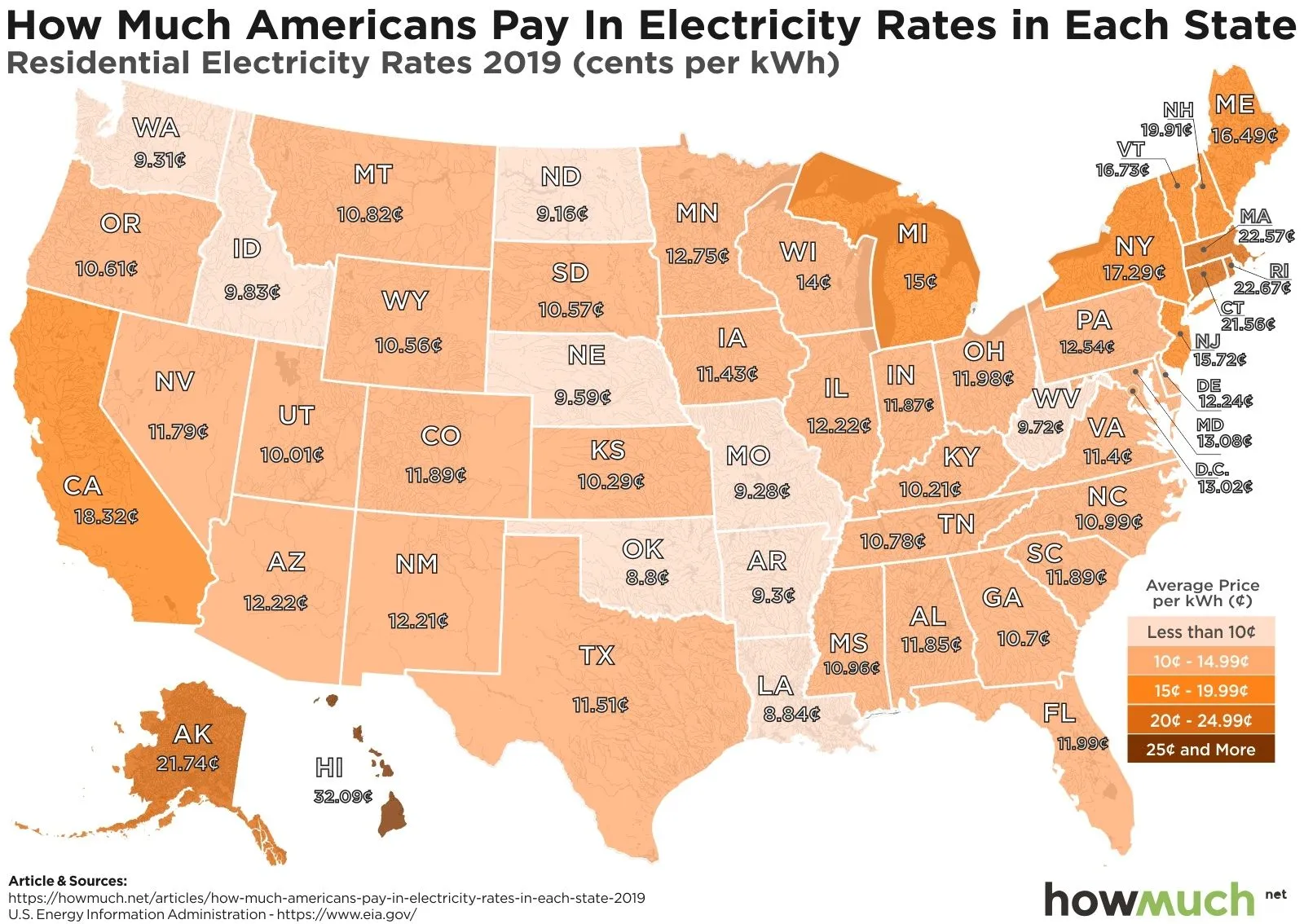 electricity-rates-by-state-2019_Residential-3999.webp
