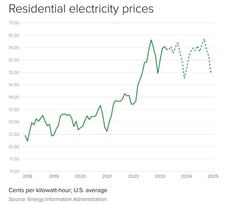electricity_rates.jpg