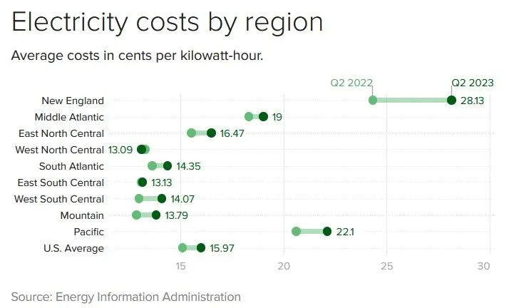 electricity_rates2.webp