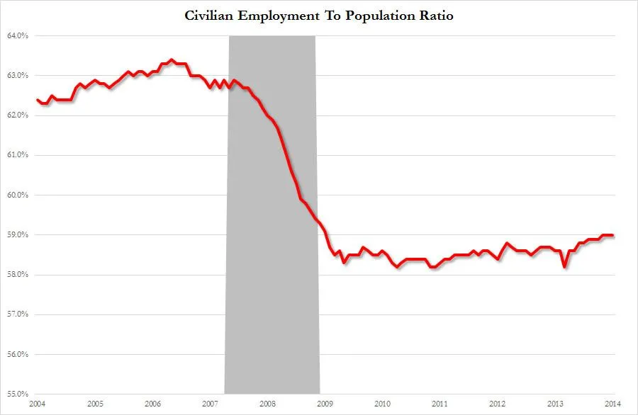 Employment to population ratio_1.webp