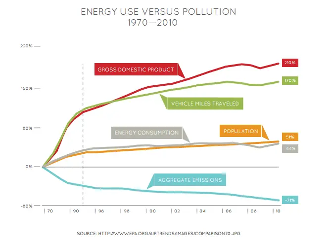 energy use vs pollution.webp