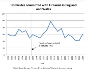 Englands gun ban .webp