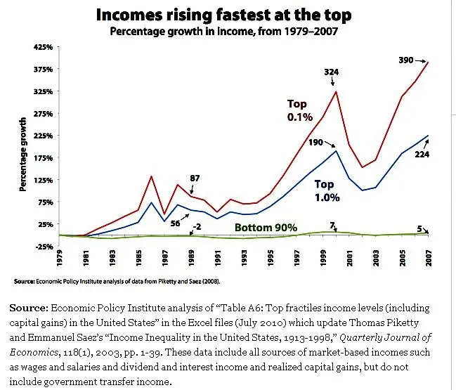 EPI-wealth-gap-chart.webp