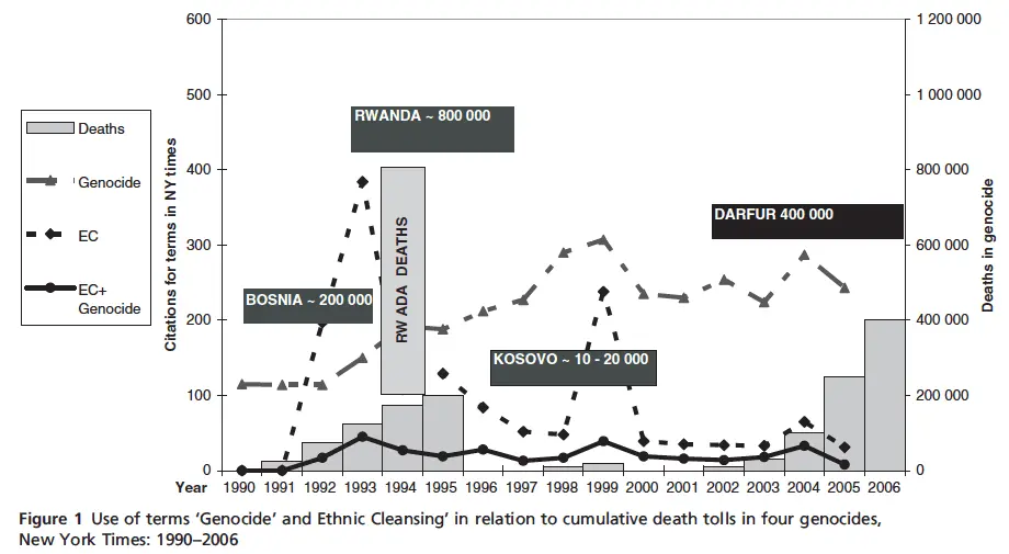 Ethnic Cleansing Chart.webp