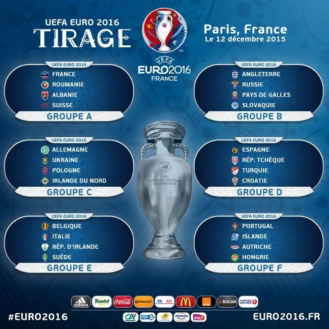 euro-2016-les-groupes-de-l-euro-2016-387581.webp